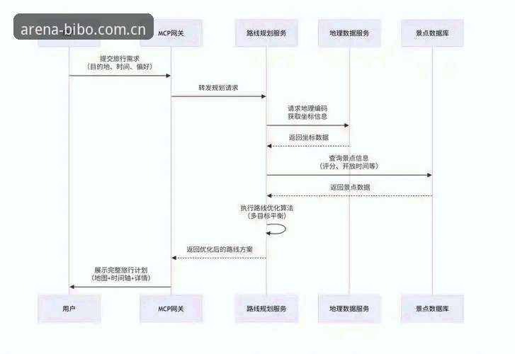 必博体育平台使用教程深度分析：从注册到竞技直播的全面解析